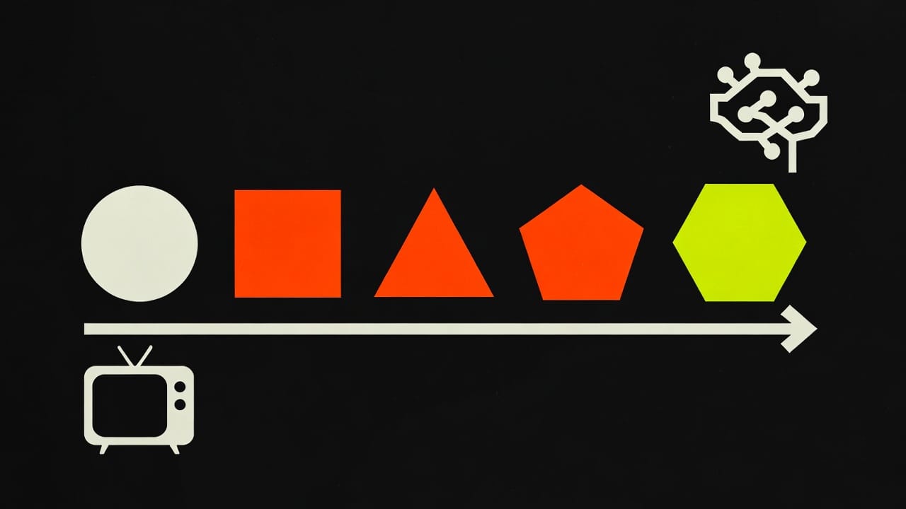 Eine kleine Zeitreise ins KI-Zeitalter